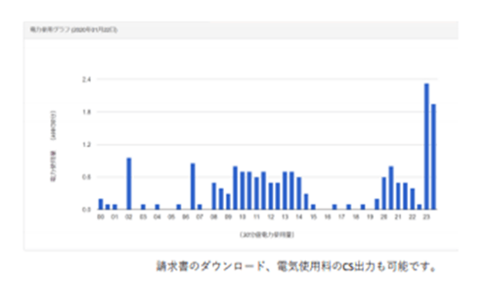 使用量グラフイメージ